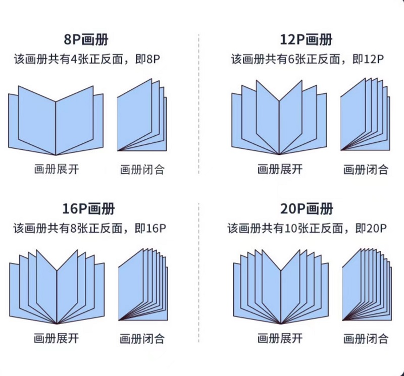 高檔/高端/高級畫(huà)冊印刷常用印刷紙張有哪些（三）