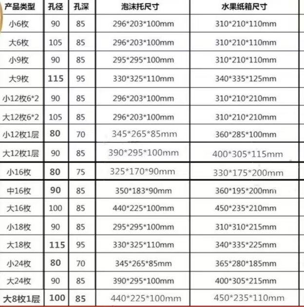 水果紙箱、水果包裝盒常見尺寸（二）